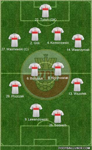 Poland Formation 2012