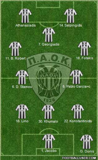 AS PAOK Salonika Formation 2012