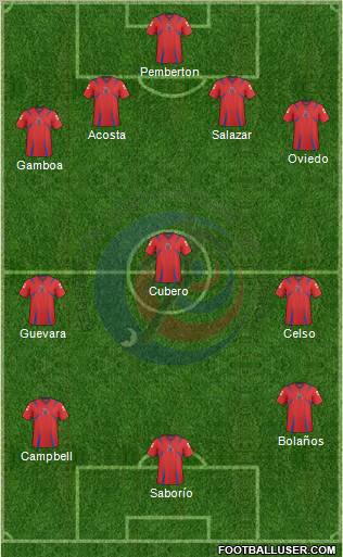 Costa Rica Formation 2012