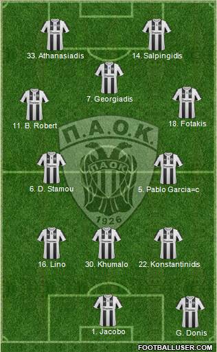 AS PAOK Salonika Formation 2012
