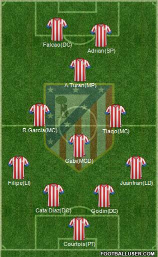 C. Atlético Madrid S.A.D. Formation 2012
