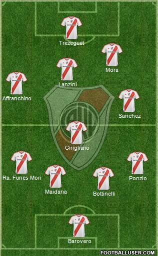 River Plate Formation 2012