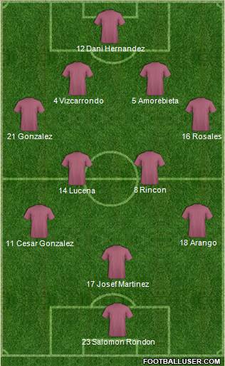 Champions League Team Formation 2012