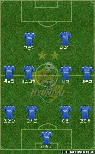 Ulsan Hyundai Formation 2012
