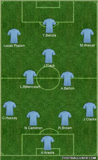 Fifa Team Formation 2012