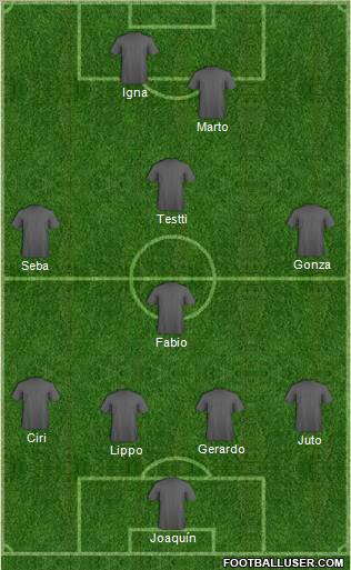 Dream Team Formation 2012