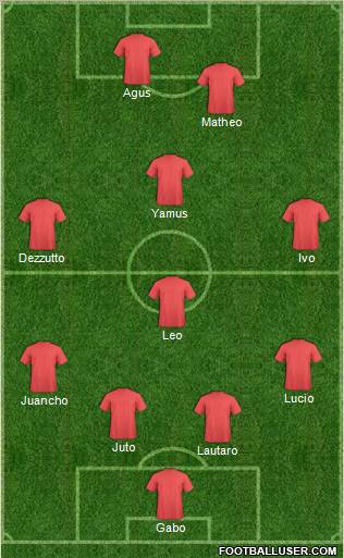 Dream Team Formation 2012