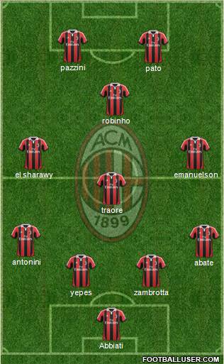 A.C. Milan Formation 2012