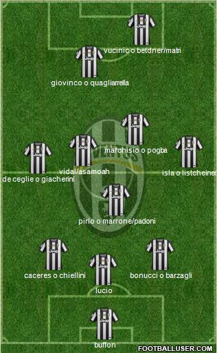 Juventus Formation 2012