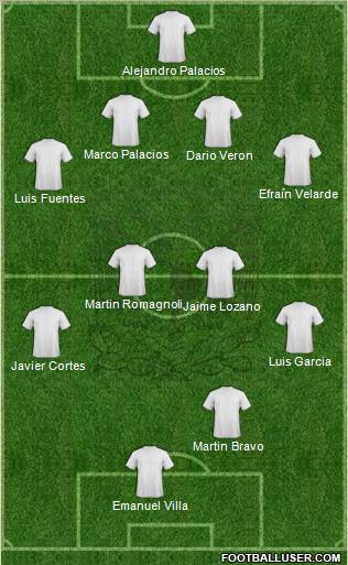 Club Universidad Autónoma del Estado de México Formation 2012