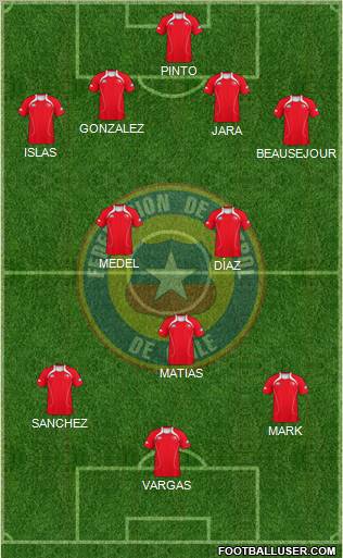 Chile Formation 2012