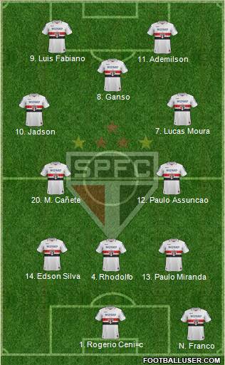 São Paulo FC Formation 2012
