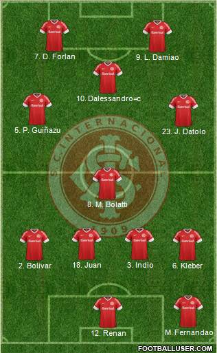 SC Internacional Formation 2012