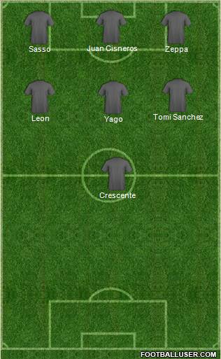 Dream Team Formation 2012