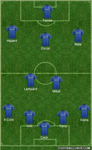 Chelsea Formation 2012