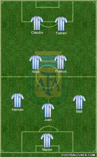 Argentina Formation 2012