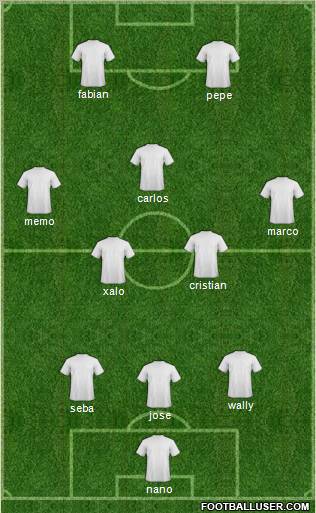 Champions League Team Formation 2012