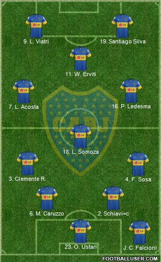 Boca Juniors Formation 2012