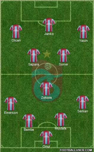 Trabzonspor Formation 2012