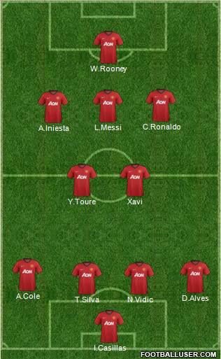 Manchester United Formation 2012