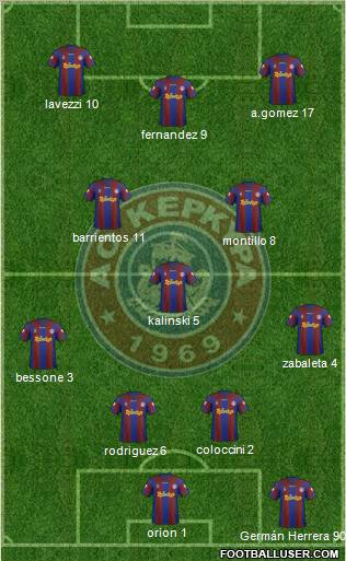 AO Kerkyra Formation 2012