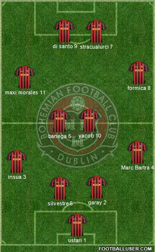 Bohemian F.C. Formation 2012