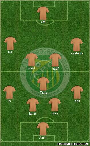 A Progresso C Formation 2012