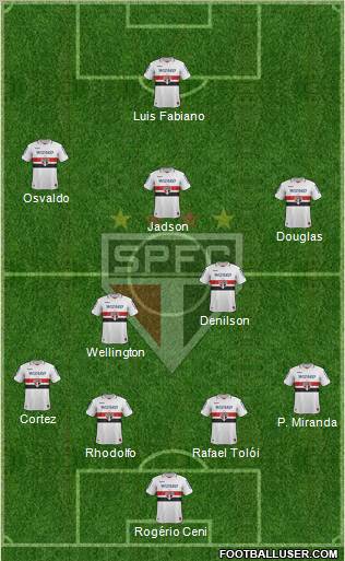 São Paulo FC Formation 2012