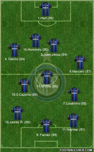 F.C. Internazionale Formation 2012