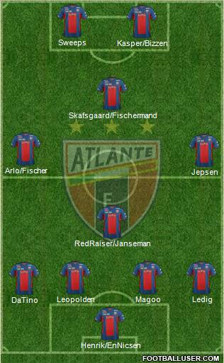 Club de Fútbol Atlante Formation 2012