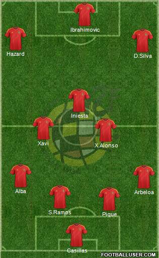 Spain Formation 2012