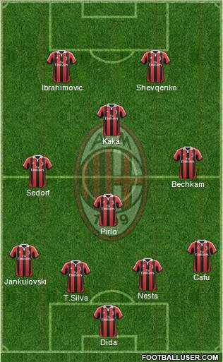 A.C. Milan Formation 2012