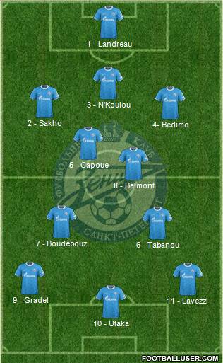 Zenit St. Petersburg Formation 2012