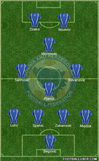 Bosnia and Herzegovina Formation 2012