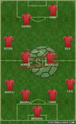 Albania Formation 2012