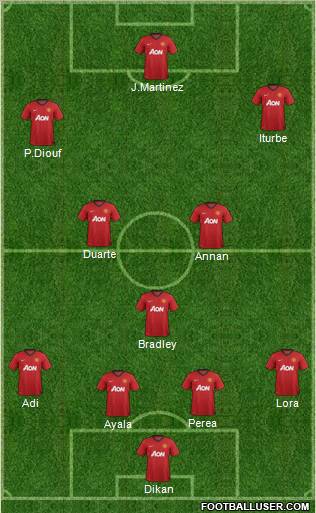 Manchester United Formation 2012