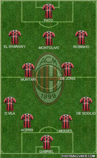 A.C. Milan Formation 2012