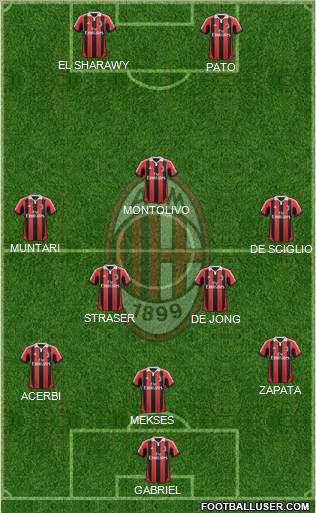 A.C. Milan Formation 2012