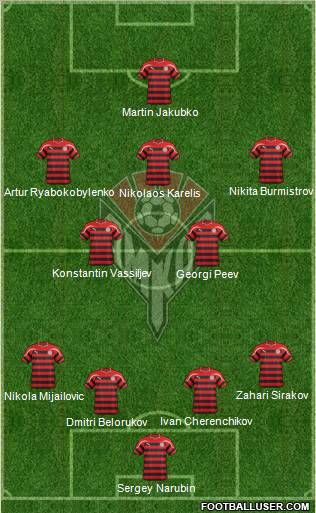 Amkar Perm Formation 2012