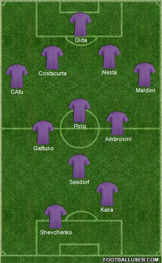 Champions League Team Formation 2012