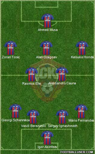 CSKA Moscow Formation 2012