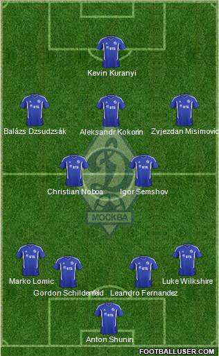 Dinamo Moscow Formation 2012