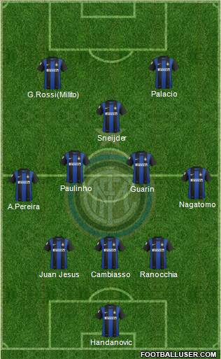 F.C. Internazionale Formation 2012