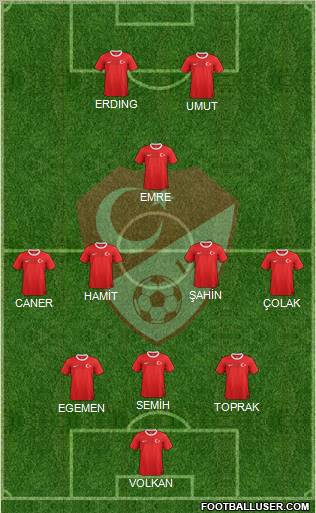 Turkey Formation 2012