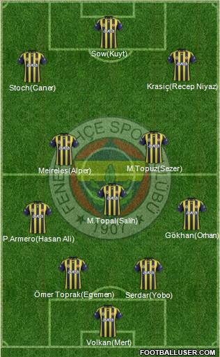 Fenerbahçe SK Formation 2012