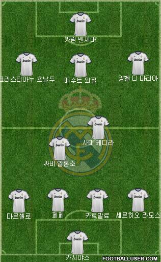 Real Madrid C.F. Formation 2012