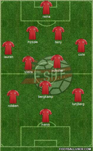 Albania Formation 2012