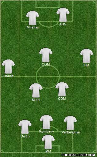 Dream Team Formation 2012