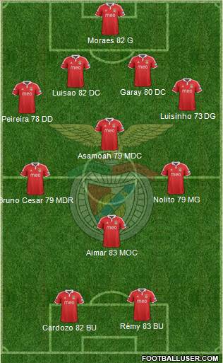 Sport Lisboa e Benfica - SAD Formation 2012