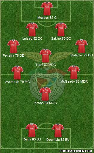 Sport Lisboa e Benfica - SAD Formation 2012